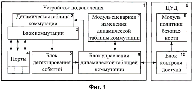 механизм, позволяющий устройствам подключения осуществлять автономное изменение